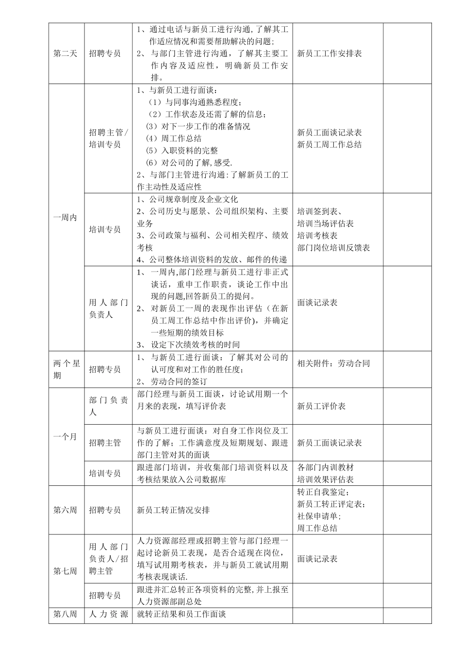 新员工试用期跟进计划方案_第2页