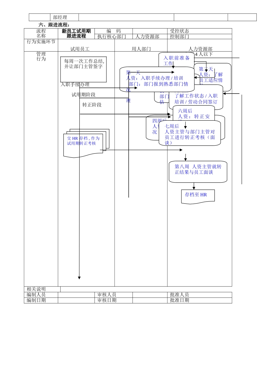 新员工试用期跟进计划方案_第3页