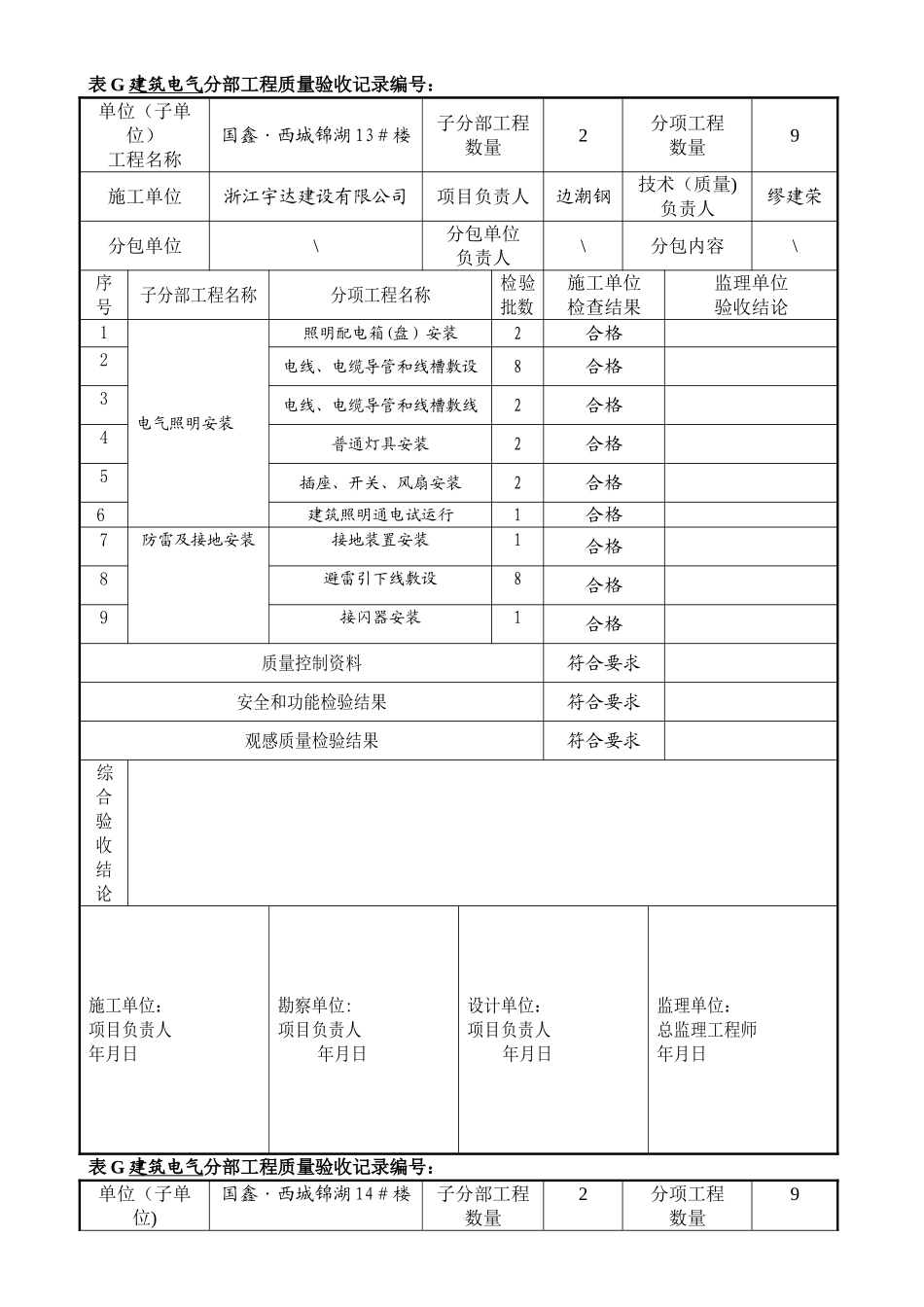 新国标建筑电气分部工程质量验收记录_第1页