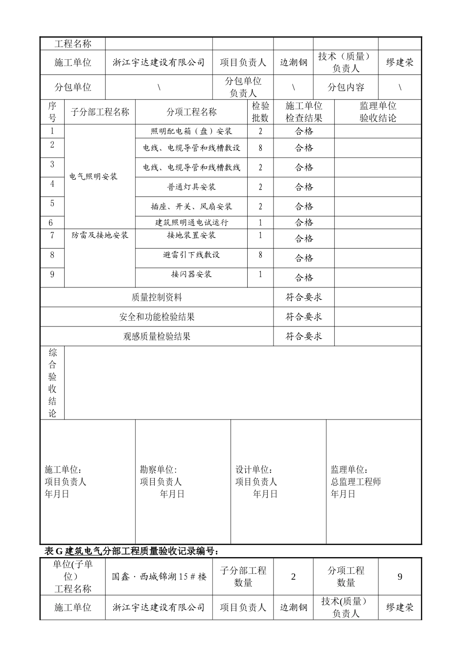 新国标建筑电气分部工程质量验收记录_第2页