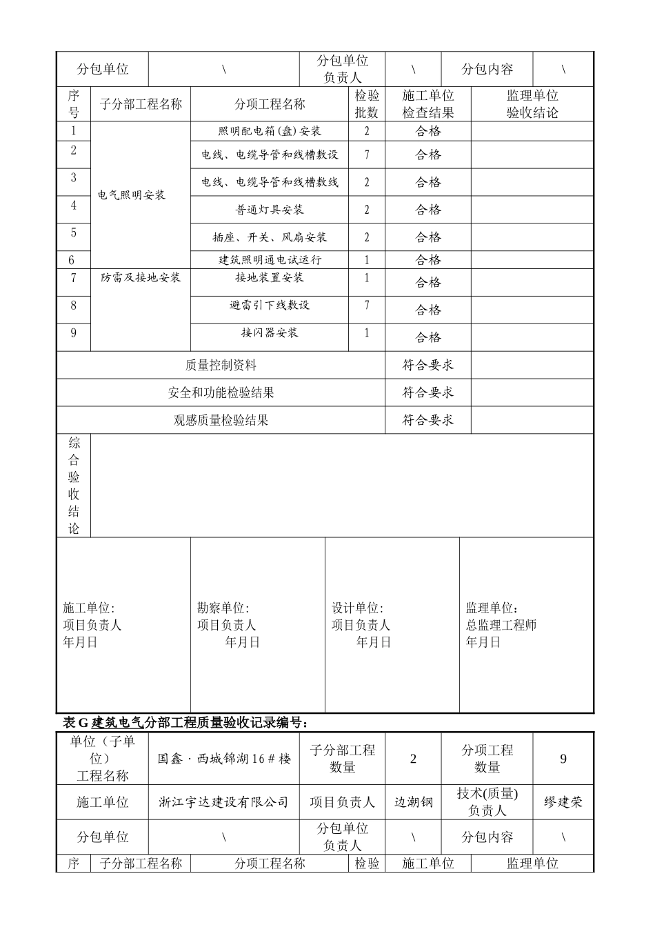 新国标建筑电气分部工程质量验收记录_第3页