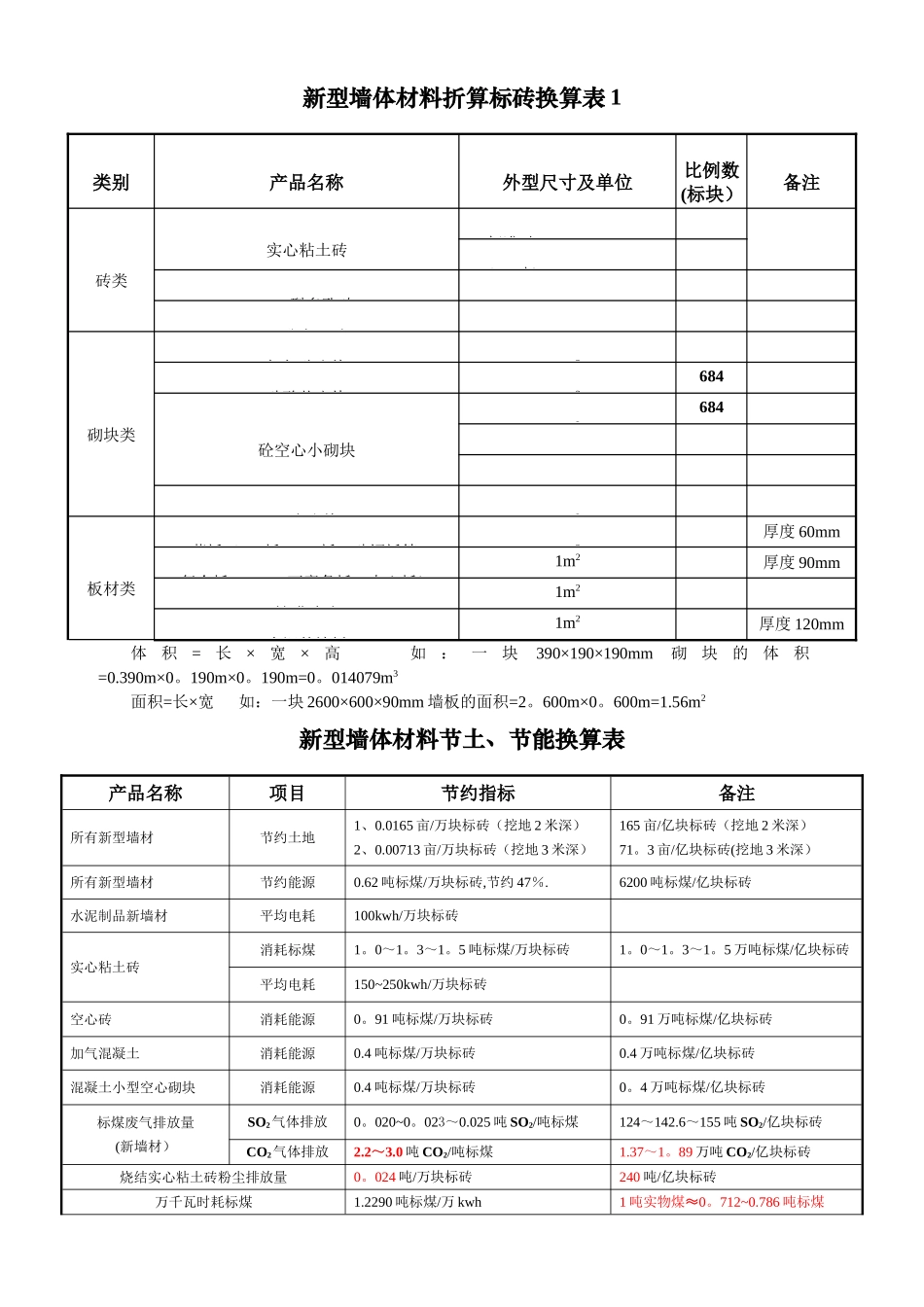 新型墙体材料折算标砖换算表_第1页