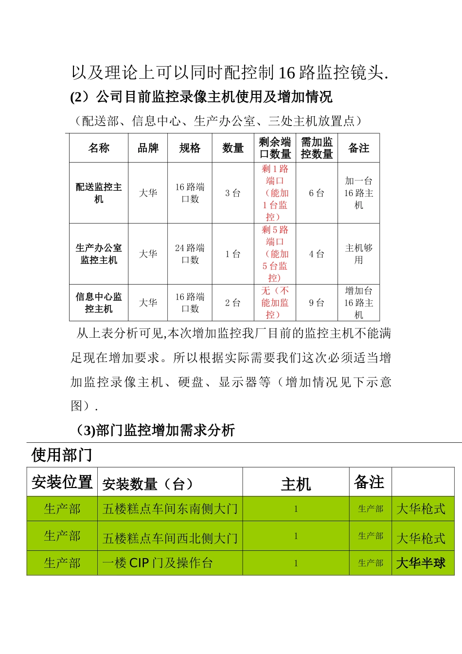 新增监控方案_第2页