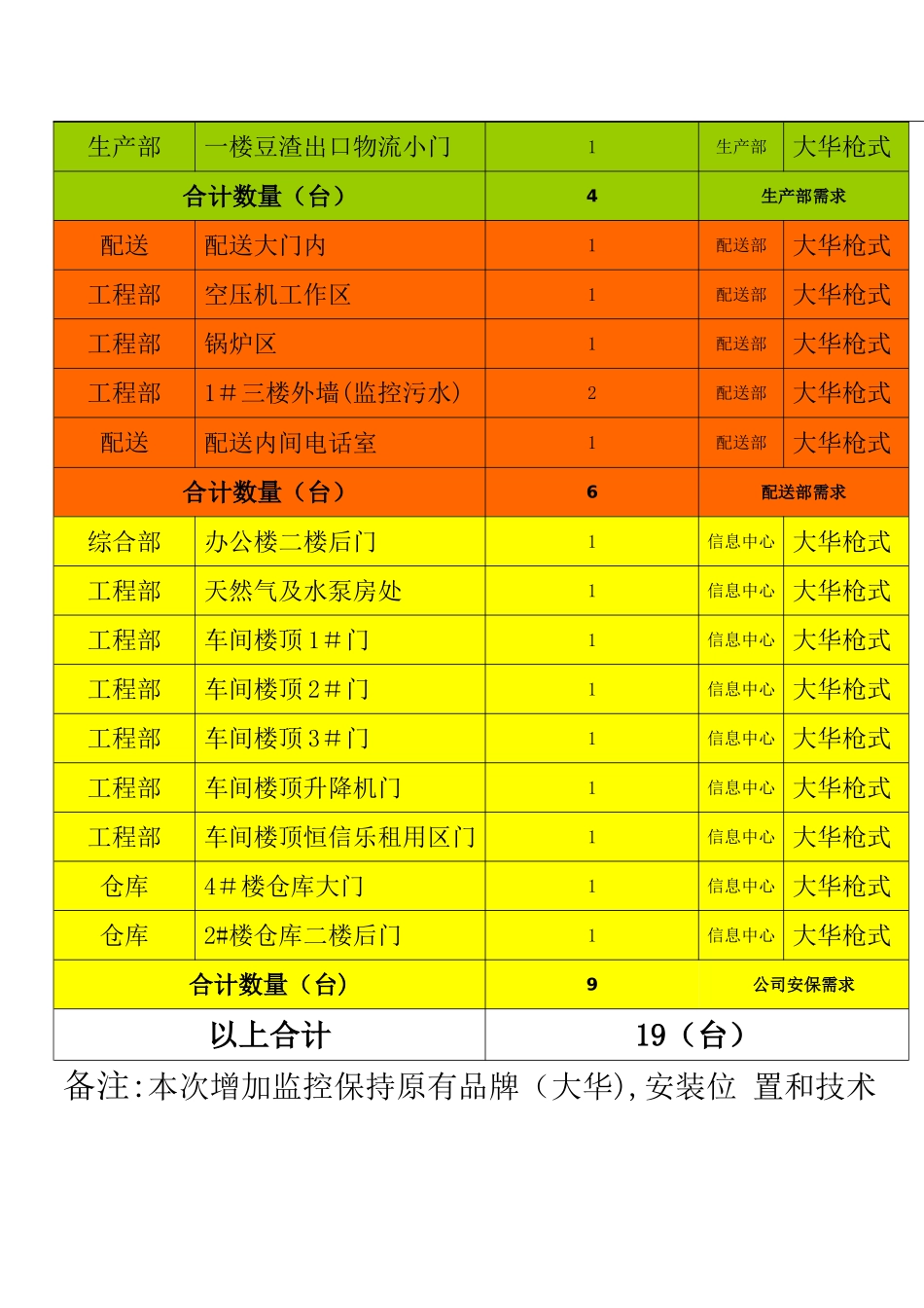 新增监控方案_第3页