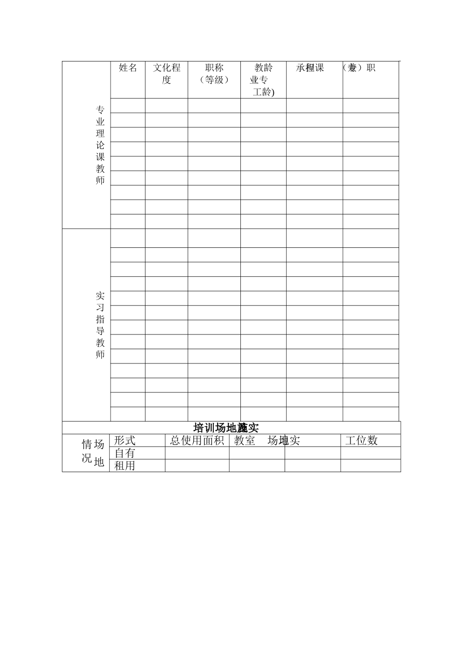 新增职业培训工种审批表_第2页