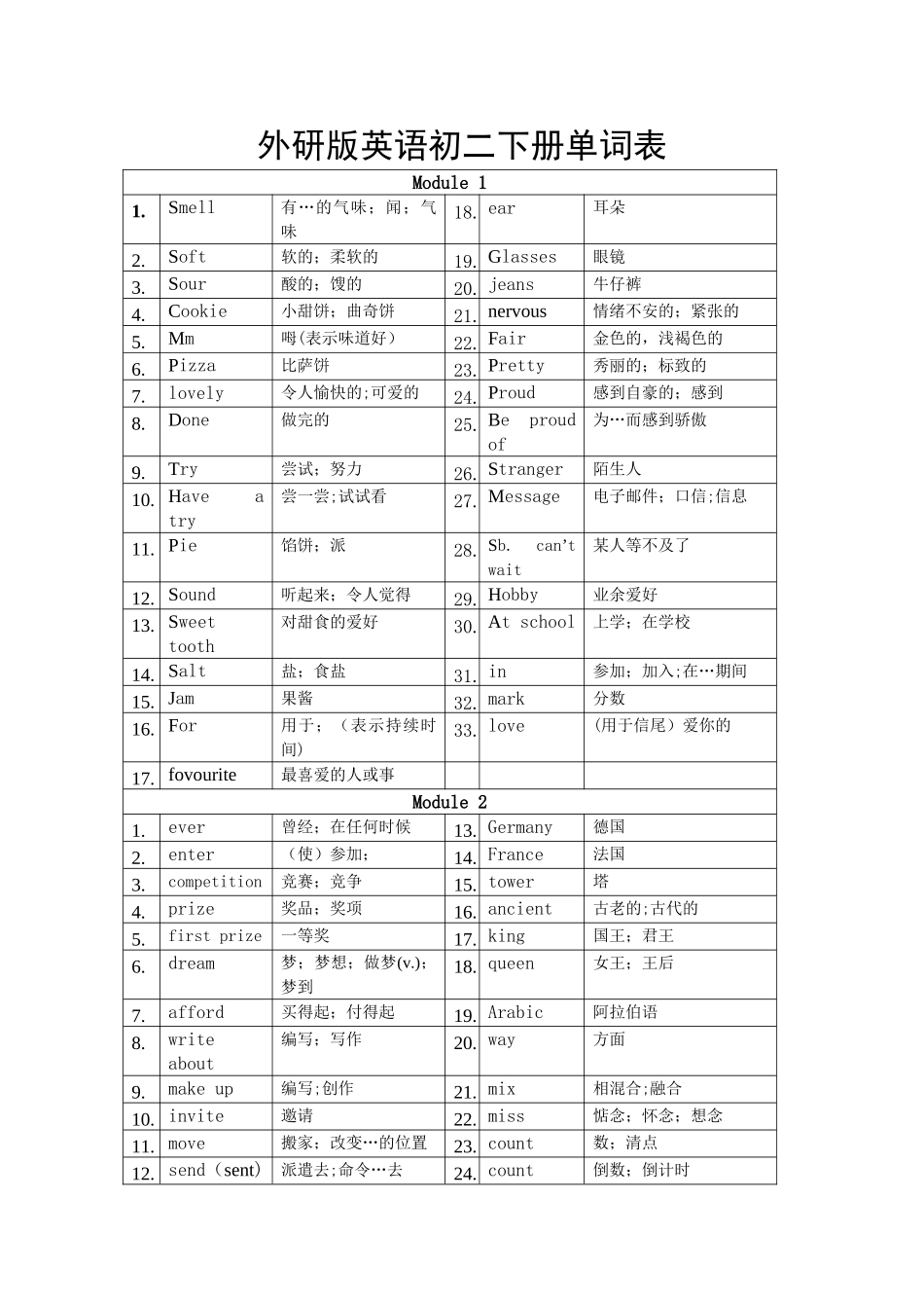 新外研版英语八年级下册单词表_第1页