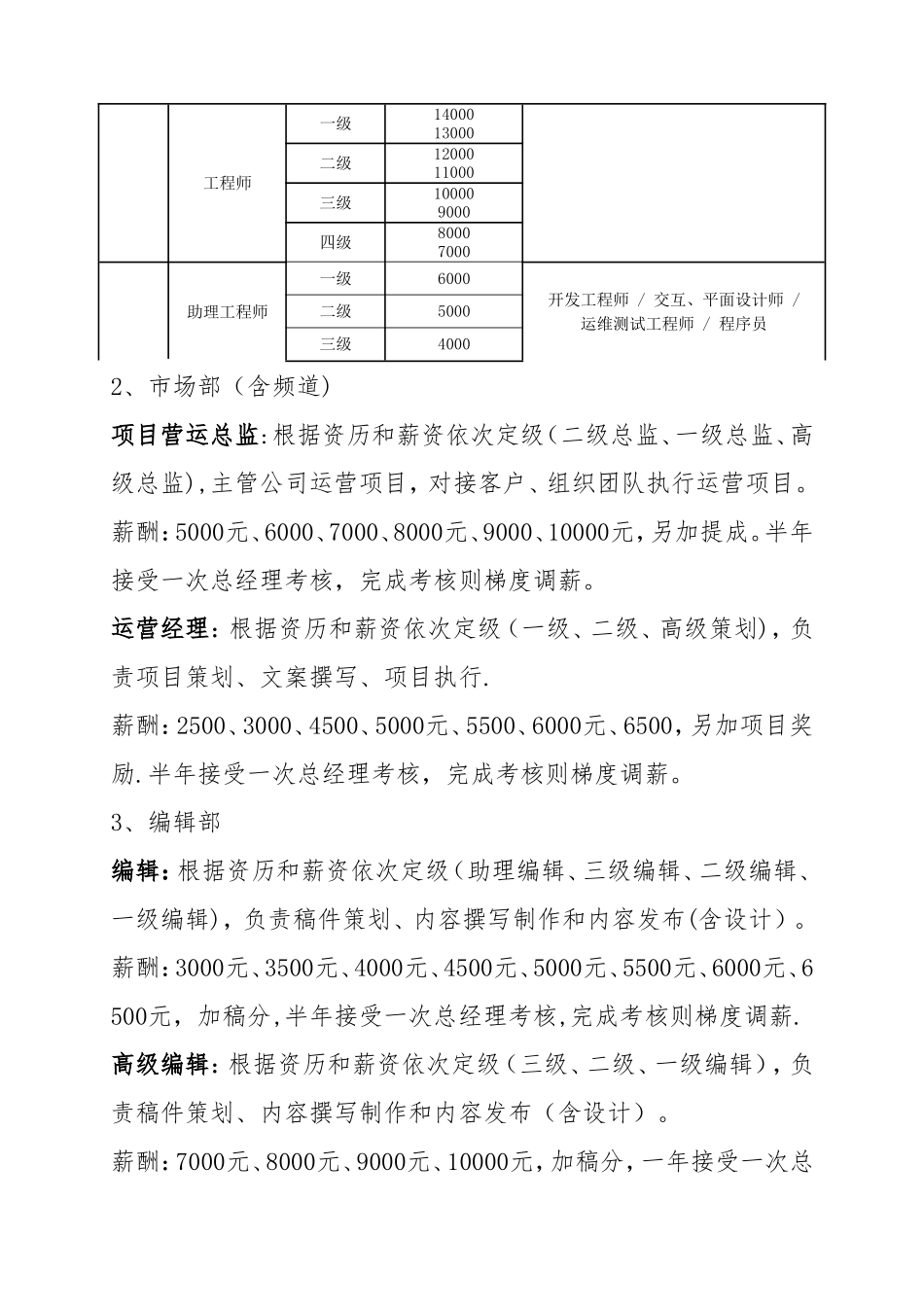 新媒体公司机构设置、薪酬方案及激励机制_第3页