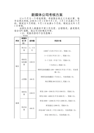 新媒体公司考核KPI