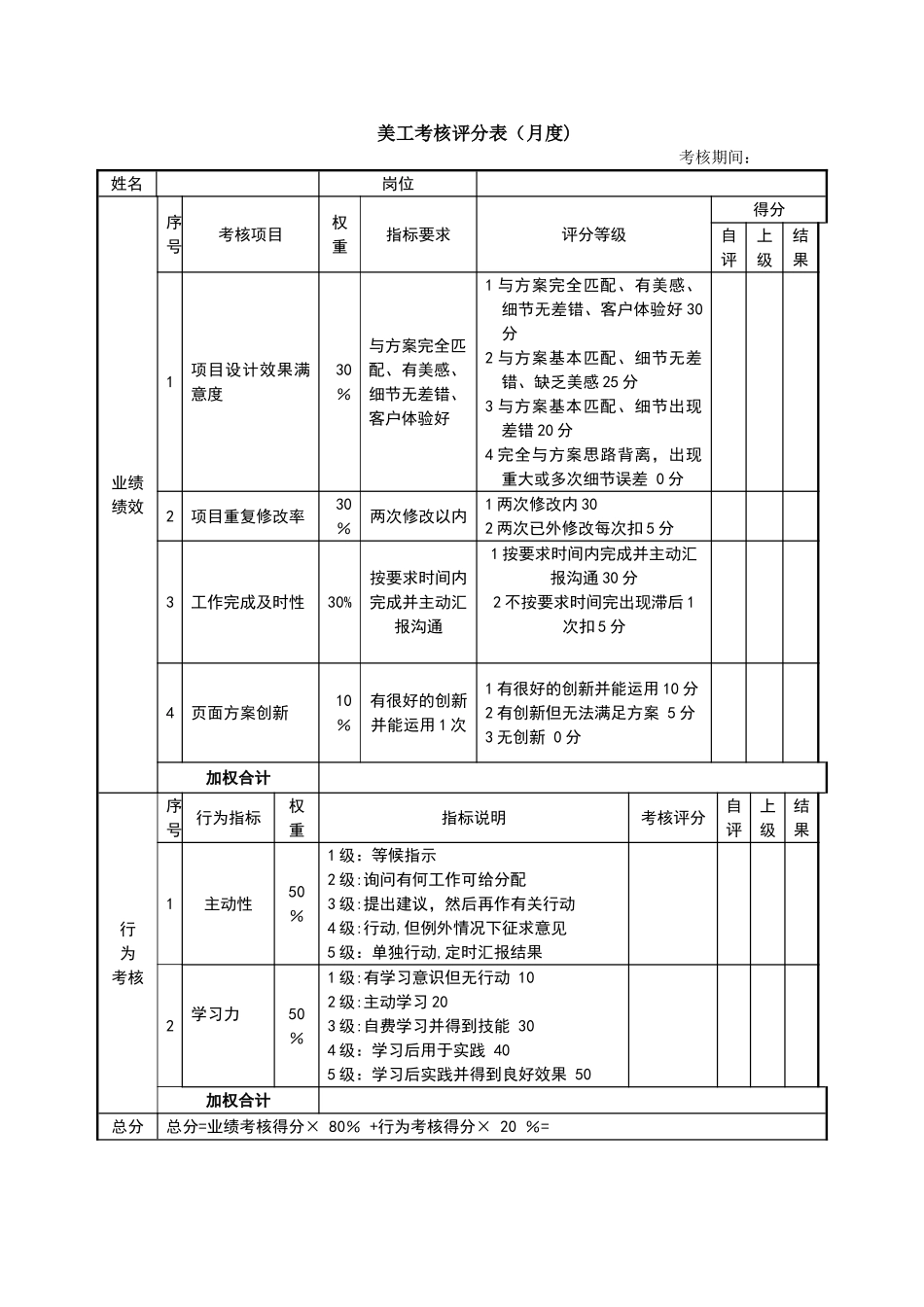新媒体微信运营绩效考核表_第1页