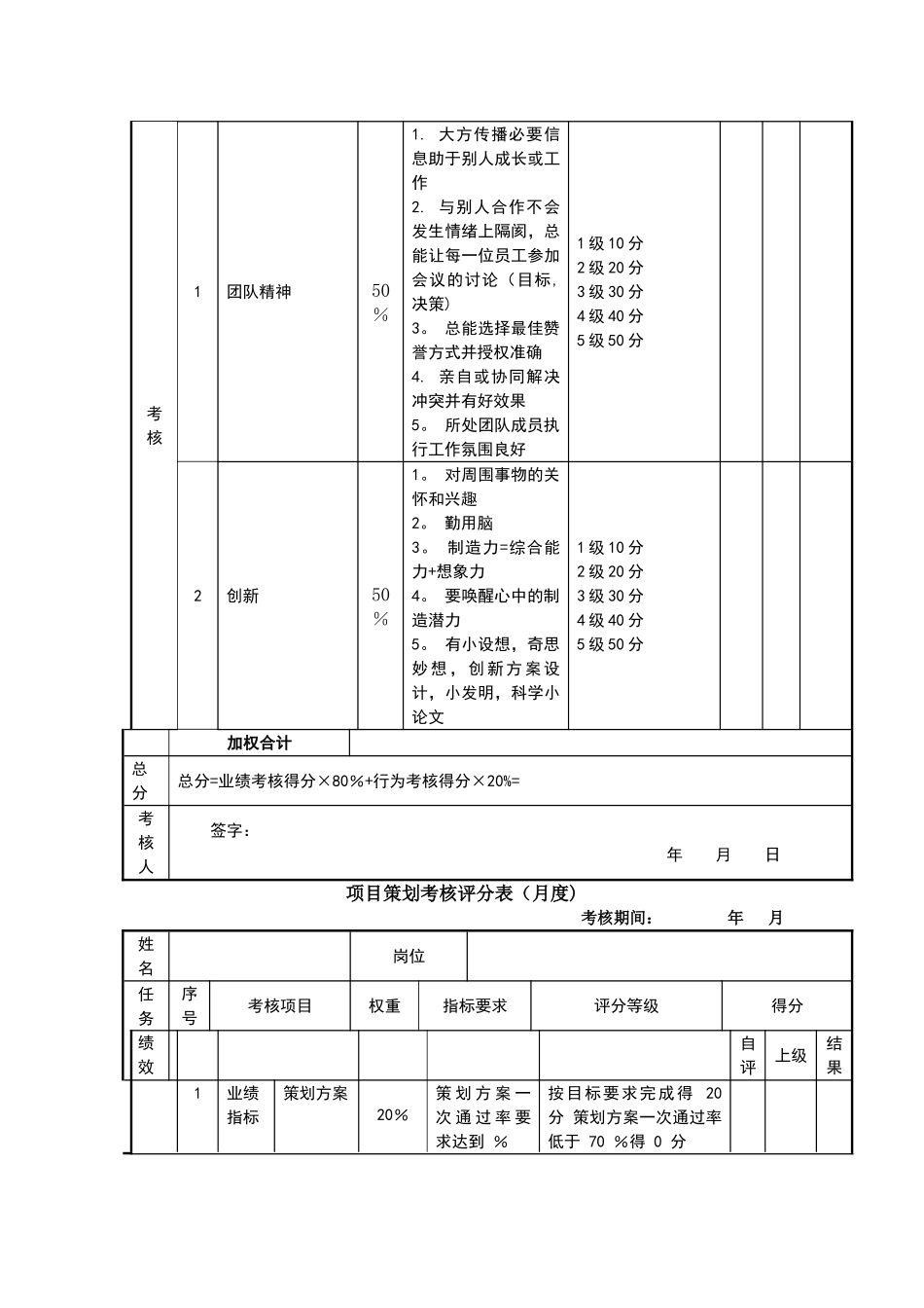 新媒体微信运营绩效考核表_第3页