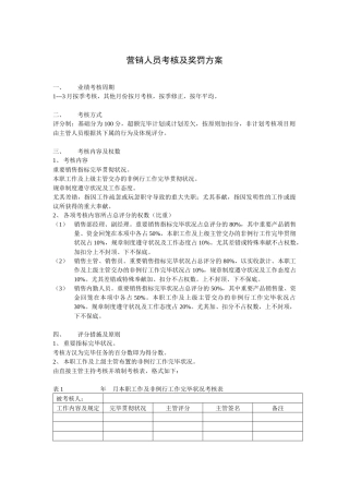 2025年营销人员考核及奖罚方案