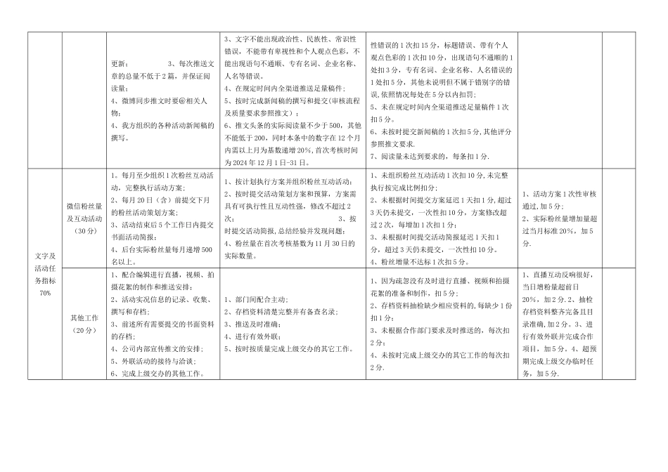 新媒体推文流程及考核办法_第3页