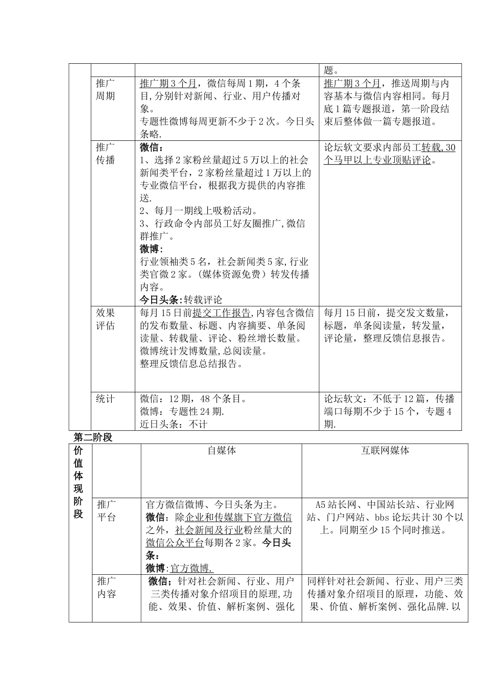 新媒体推广方案_第3页