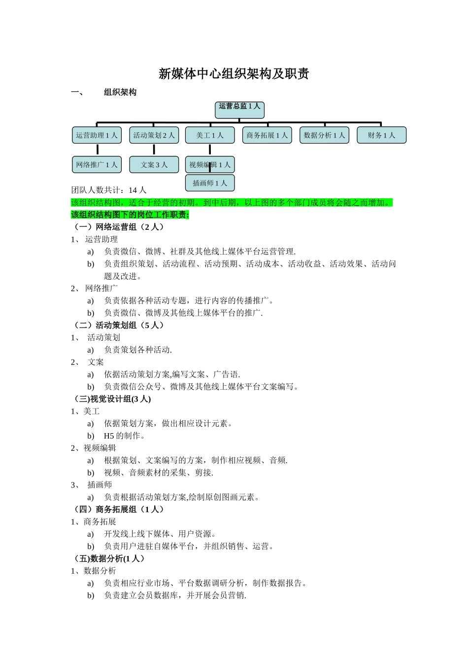 新媒体架构及岗位职责_第1页