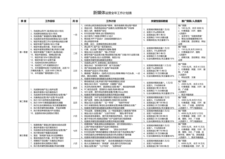 新媒体运营全年工作计划表_第1页