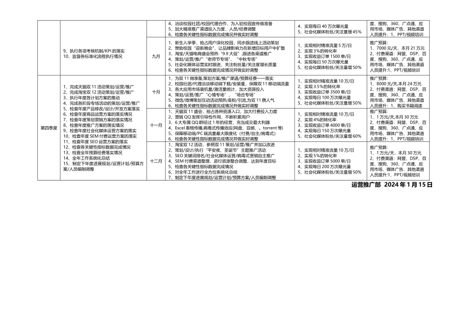 新媒体运营全年工作计划表_第2页