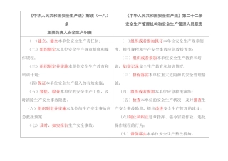 新安全生产法主要负责人和安全管理人员职责