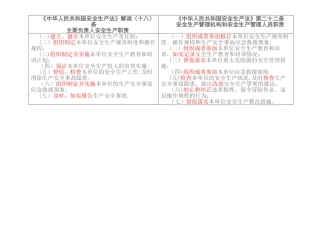 新安全生产法主要负责人和安全管理人员职责