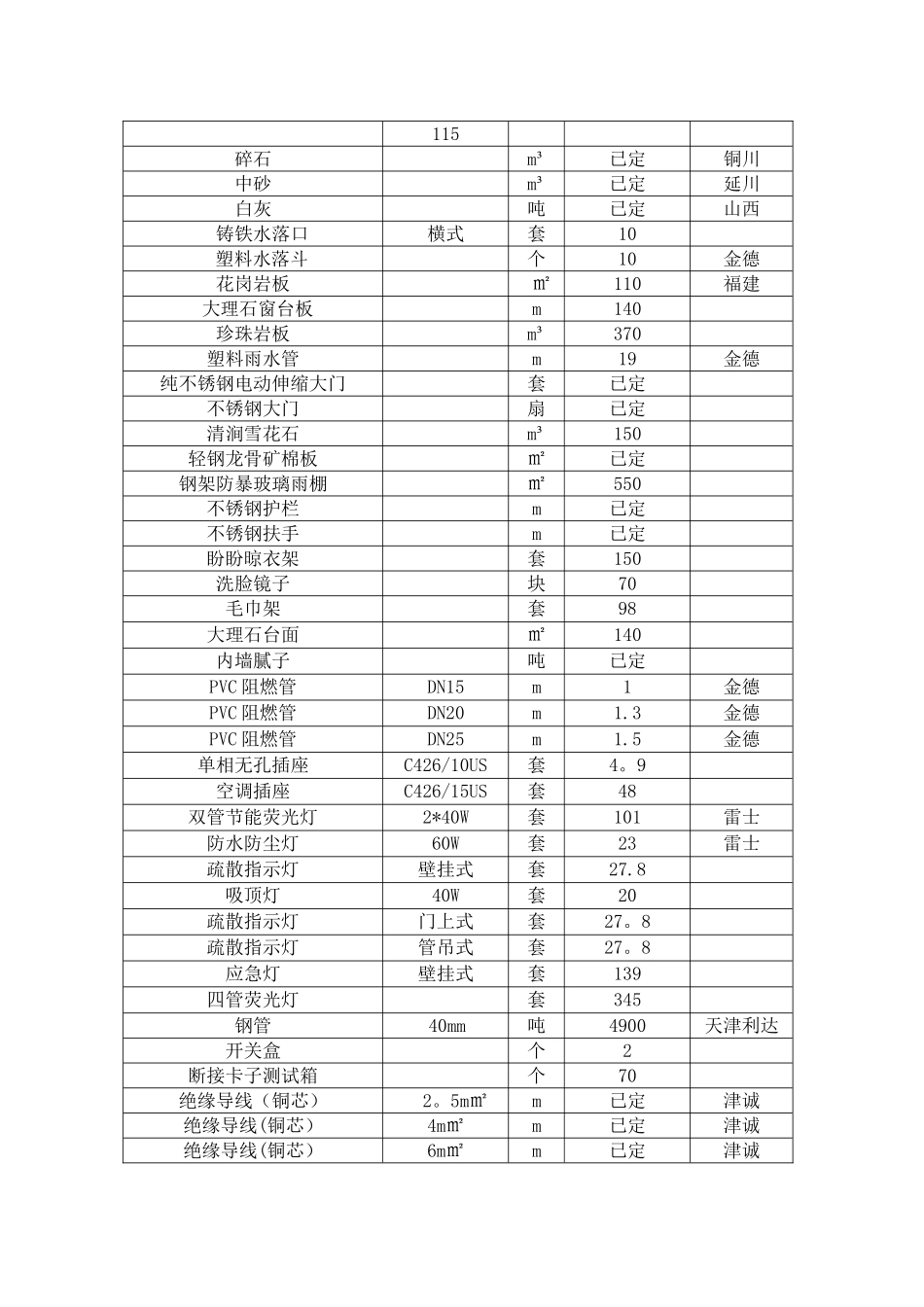 新定-土建-电器-仪表-装饰装潢材料价目表_第2页