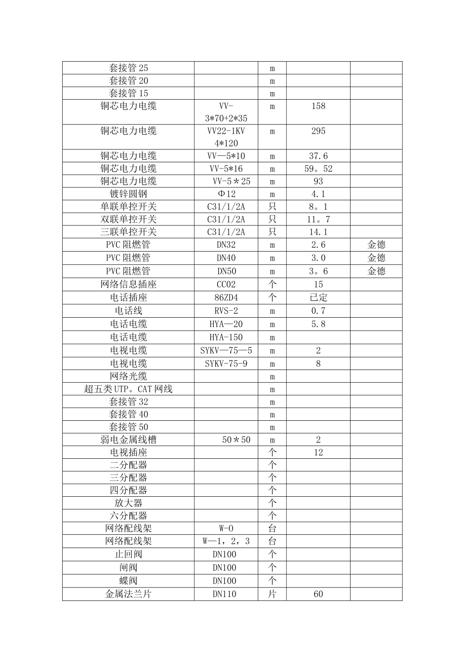 新定-土建-电器-仪表-装饰装潢材料价目表_第3页