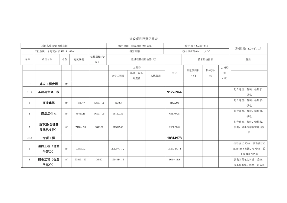 新密建设项目投资估算表_第1页