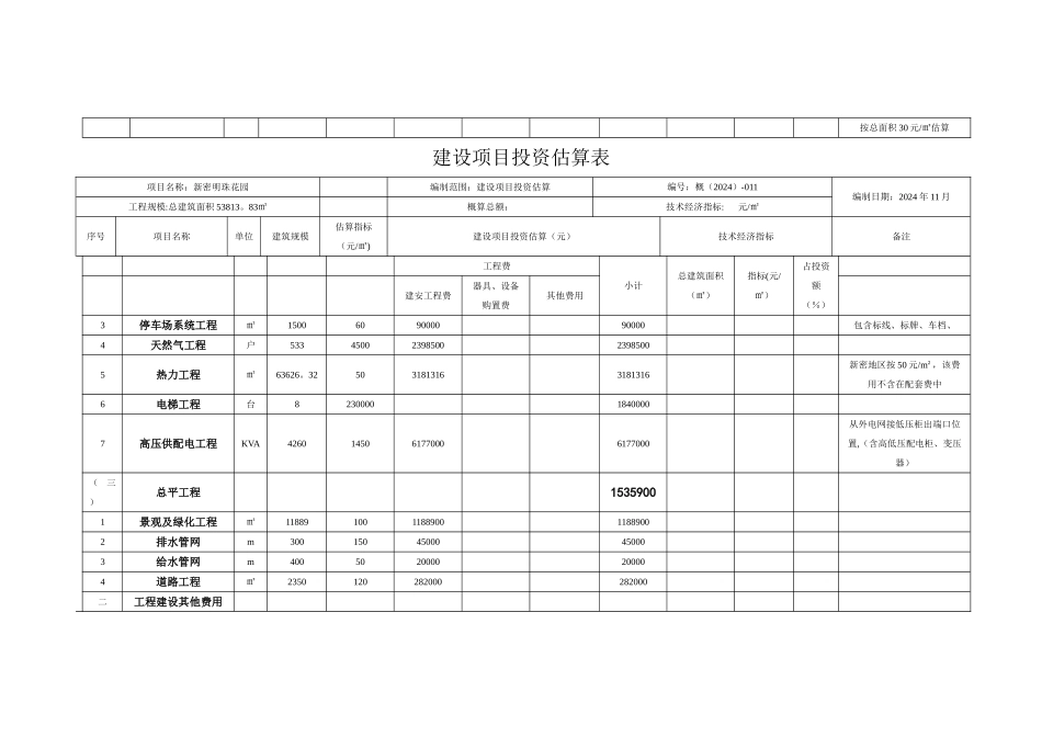新密建设项目投资估算表_第2页