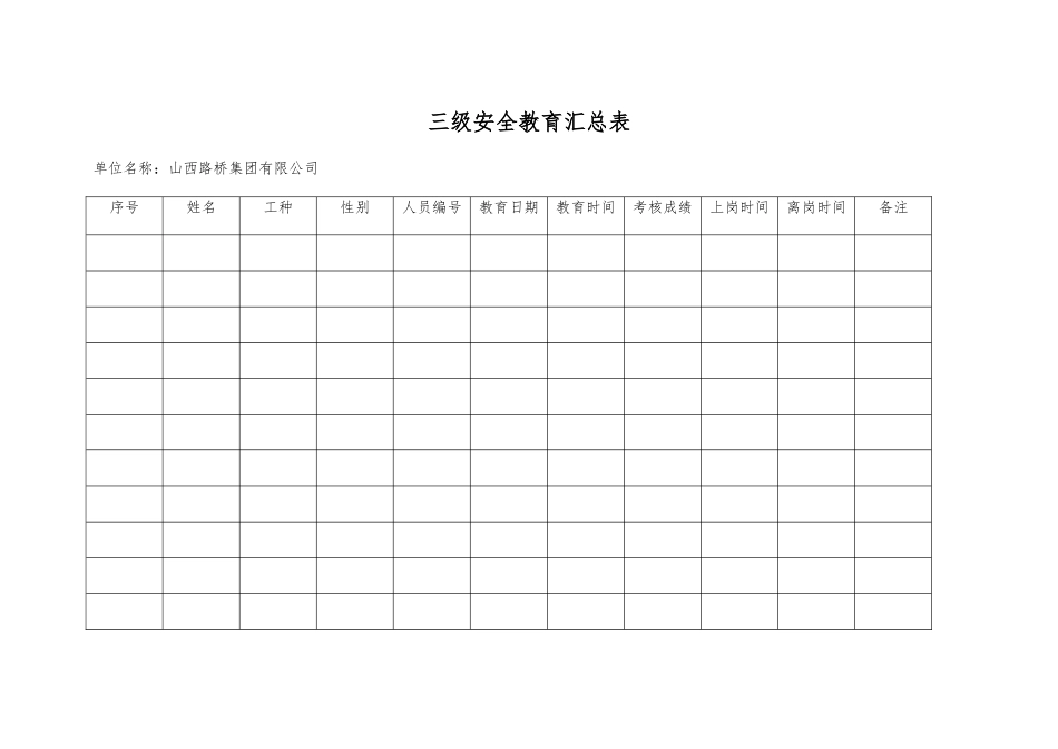 新工人三级安全教育记录卡签到表_第3页