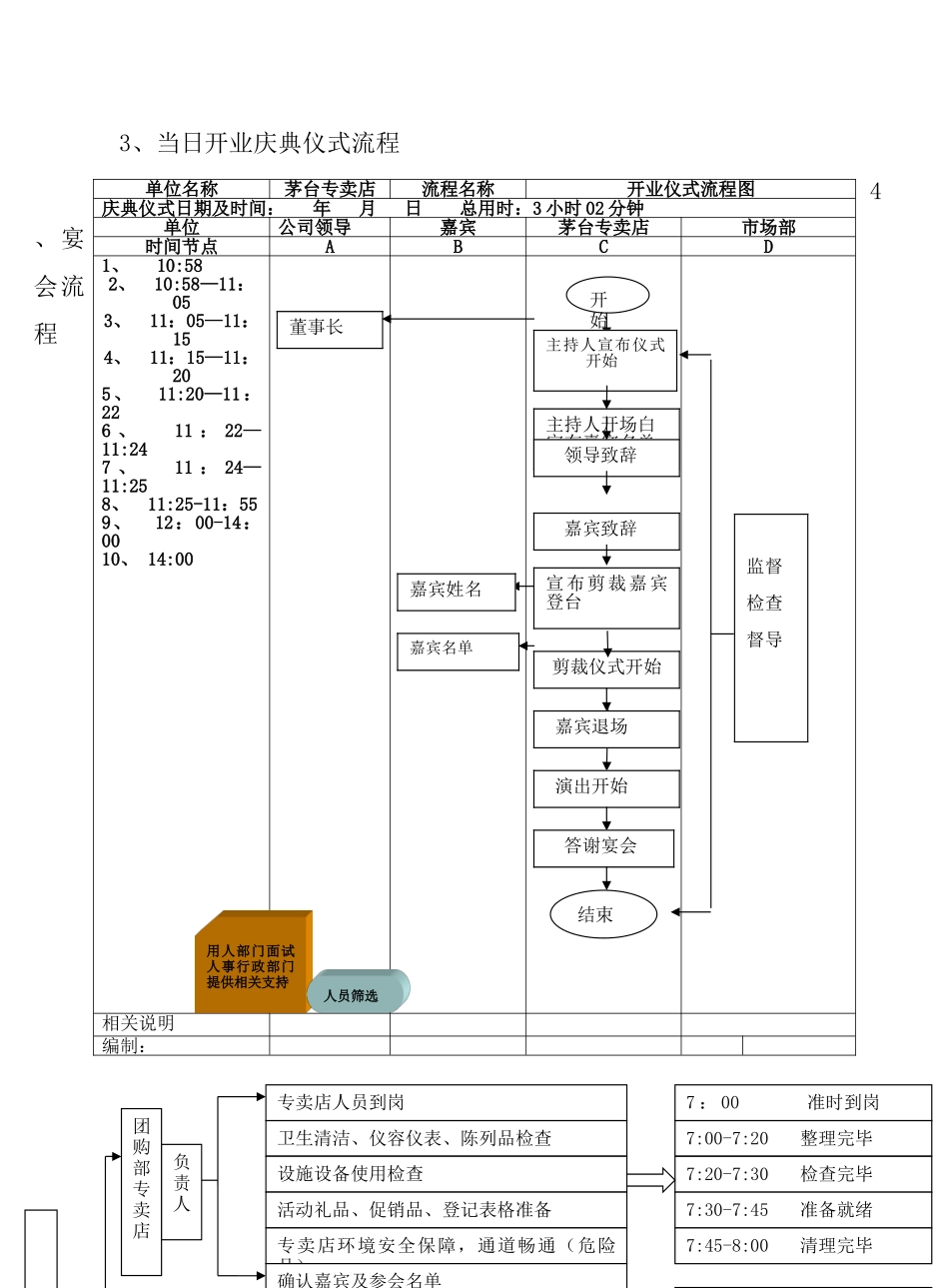 新店开业流程表文档_第3页