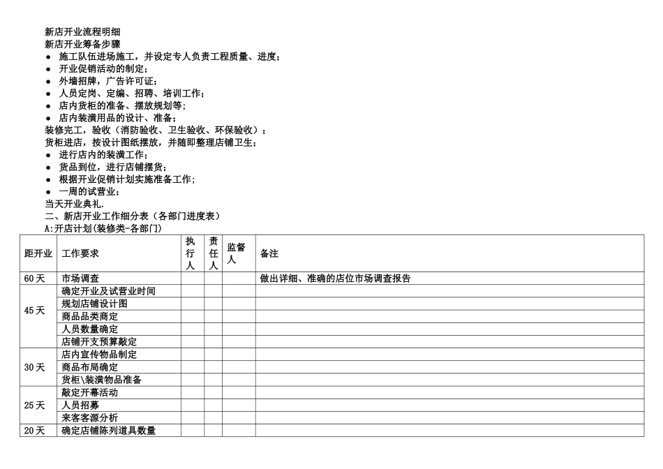 新店开业流程明细_第1页