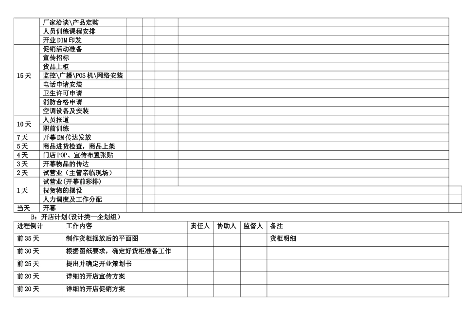 新店开业流程明细_第2页