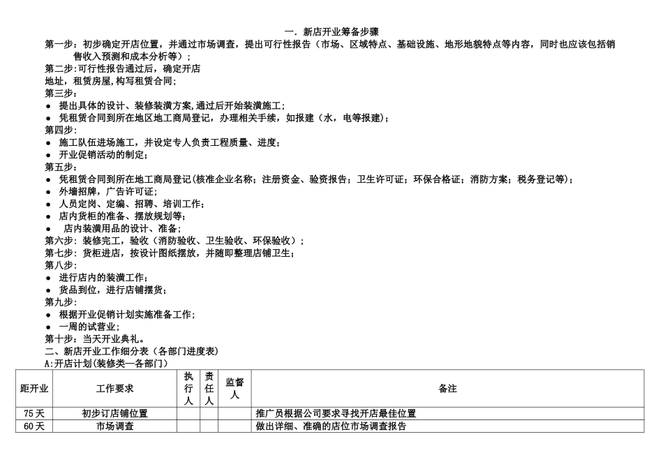 新店开业流程_第1页