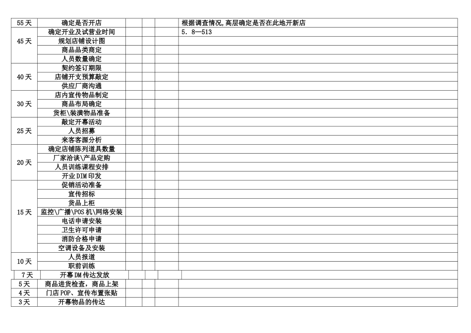 新店开业流程_第2页