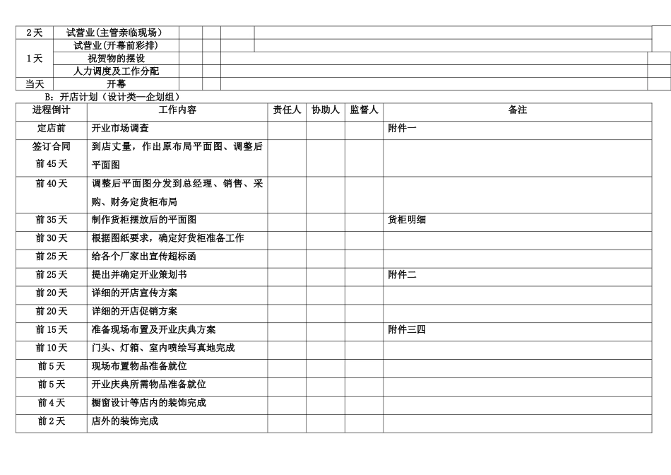 新店开业流程_第3页