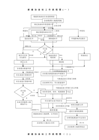 新建加油站工作流程图