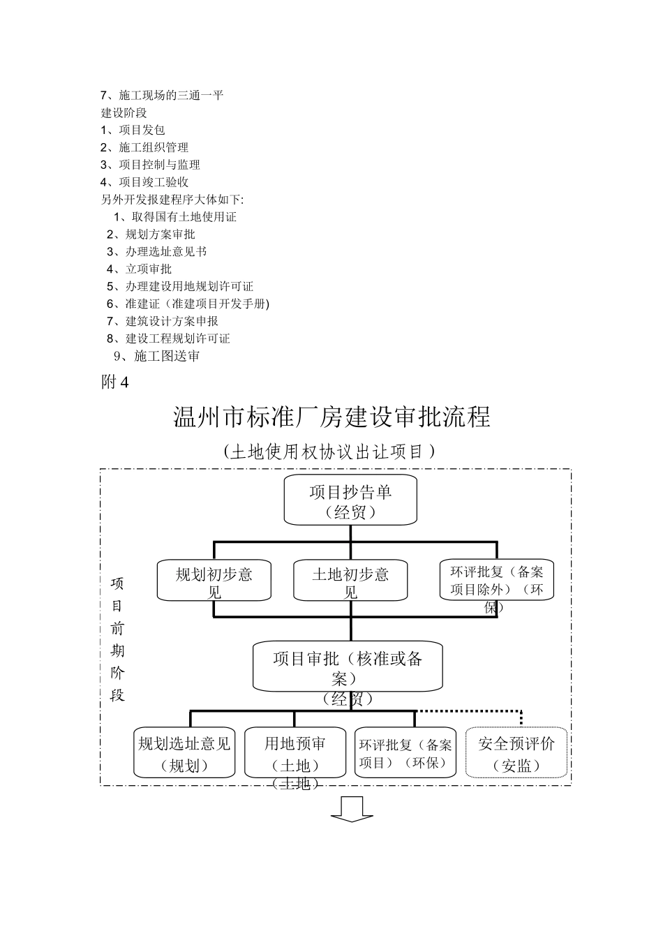 新建厂房流程_第2页