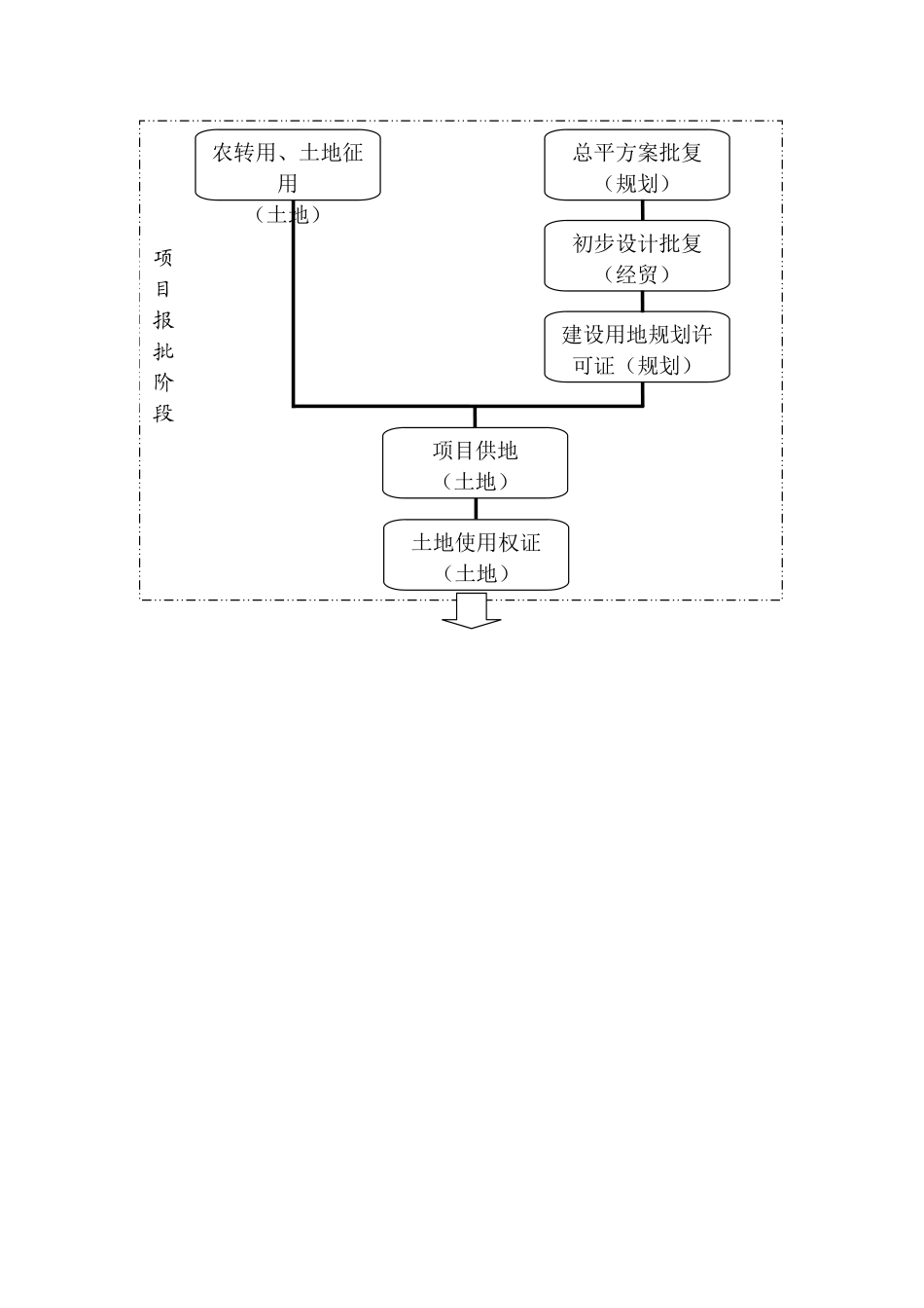 新建厂房流程_第3页
