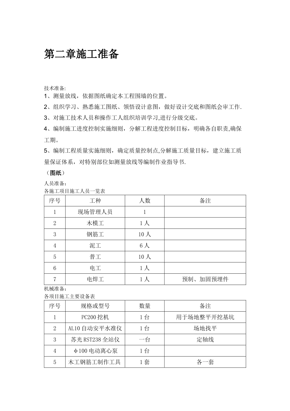 新建围墙工程施工方案_第3页