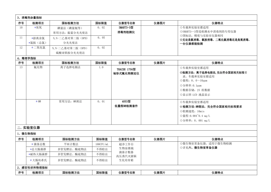 新建自来水厂化验室42项水质检测项目仪器方案_第2页