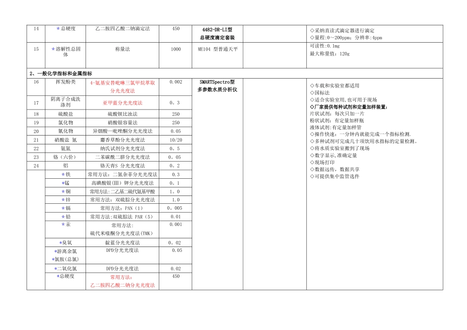 新建自来水厂化验室42项水质检测项目仪器方案_第3页