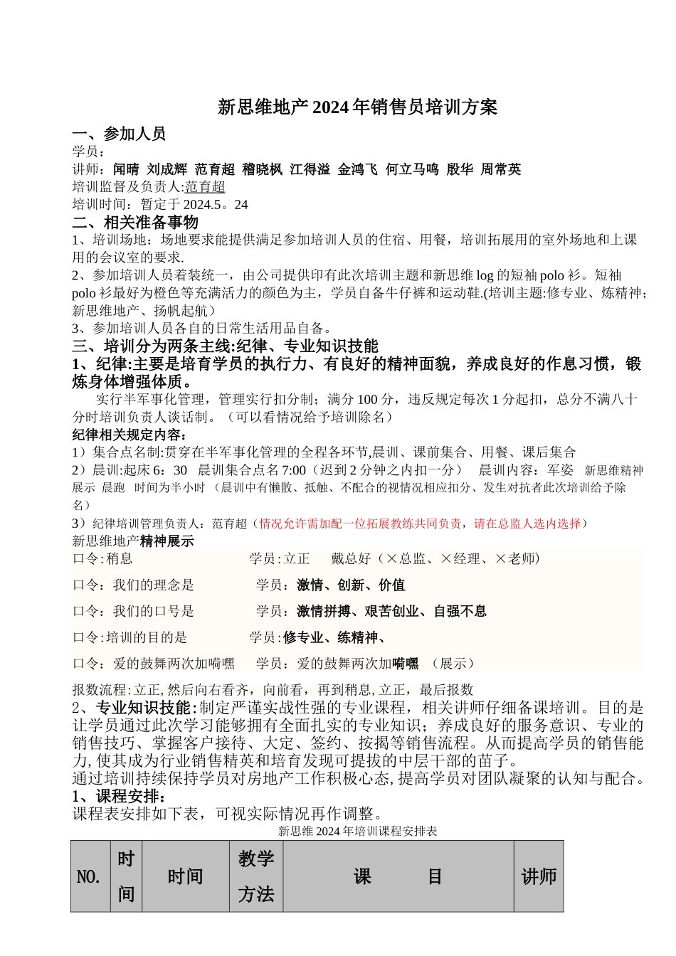 新思维地产培训方案修改版2范_第1页