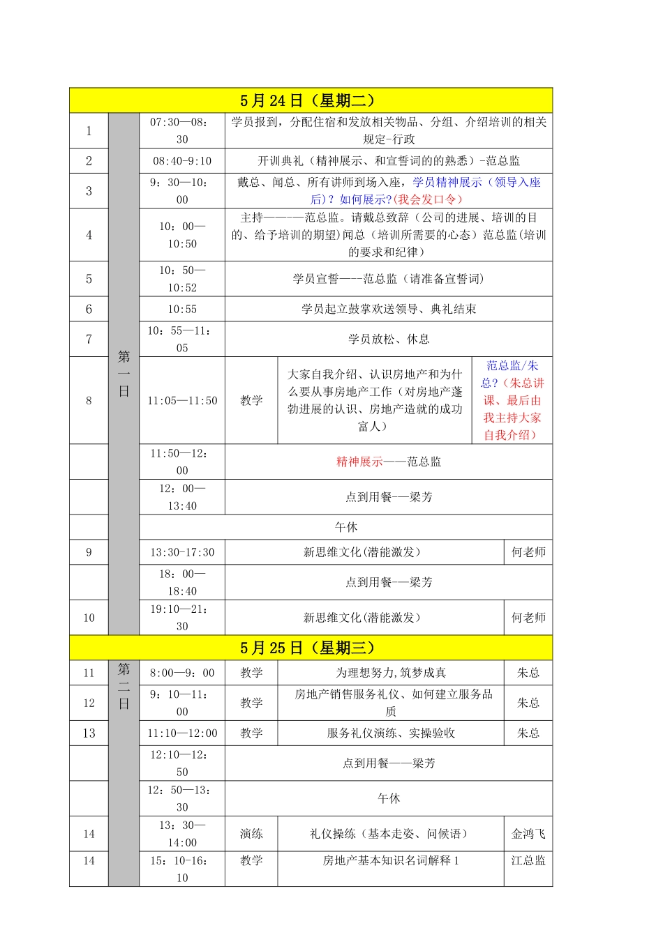 新思维地产培训方案修改版2范_第2页
