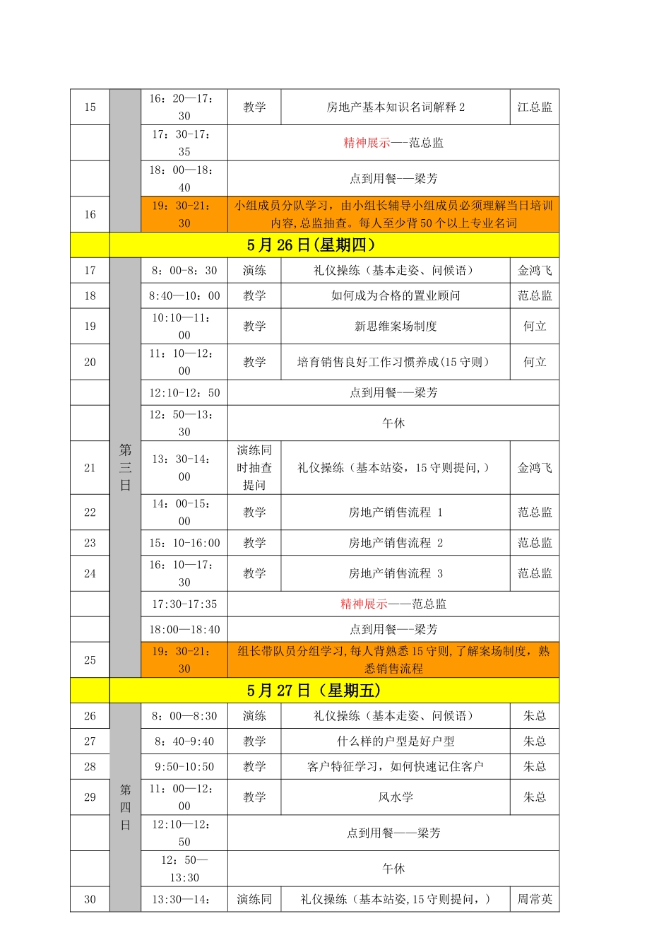 新思维地产培训方案修改版2范_第3页