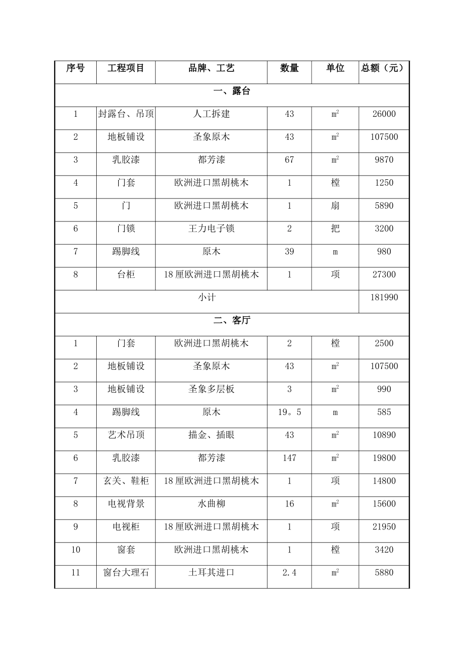 新房屋装修合同及预算清单_第3页