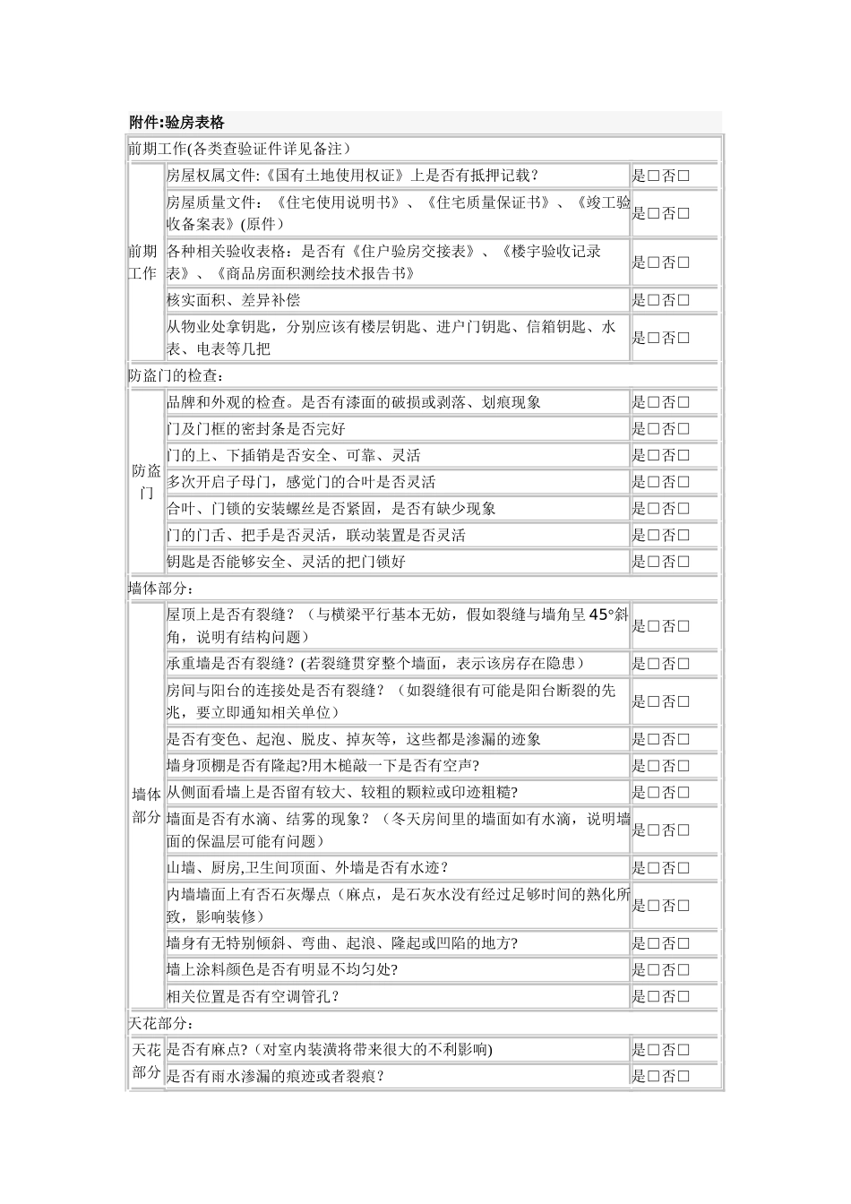 新房验房详细表格以及注意事项_第1页