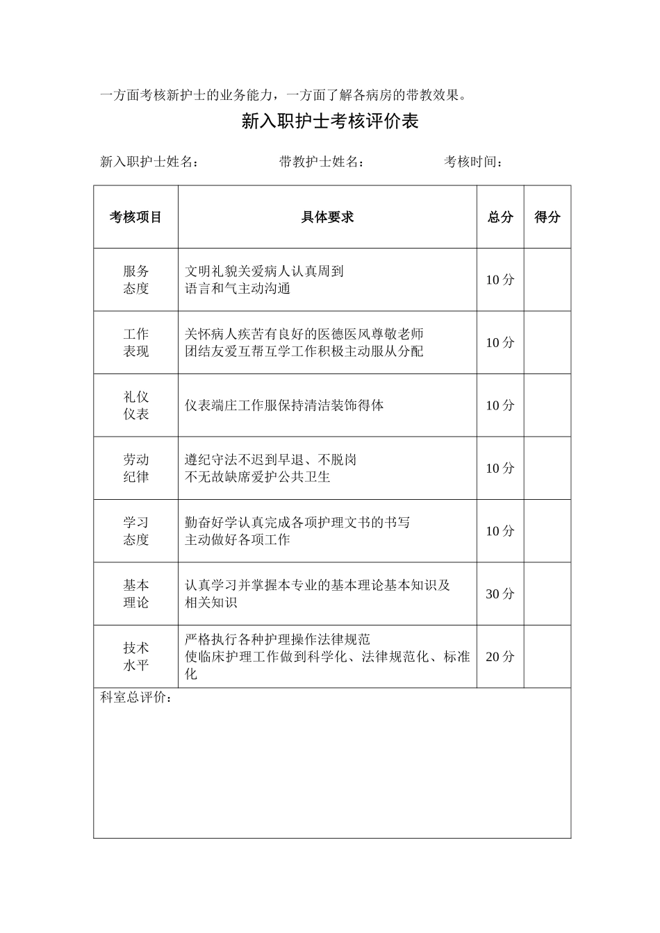 新护士入科培训计划_第3页