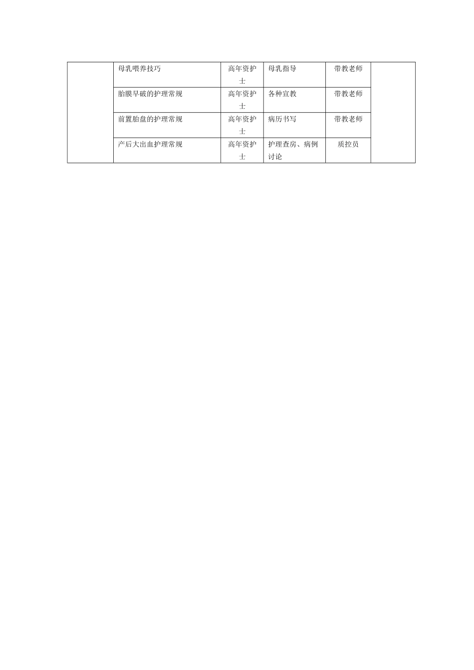 新护士培训计划_第2页
