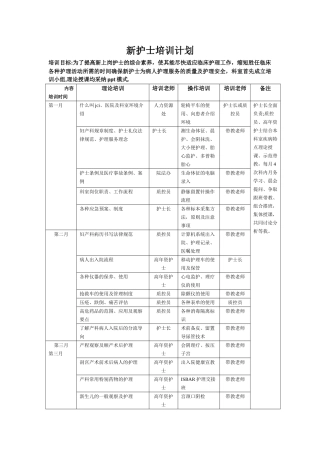 新护士培训计划
