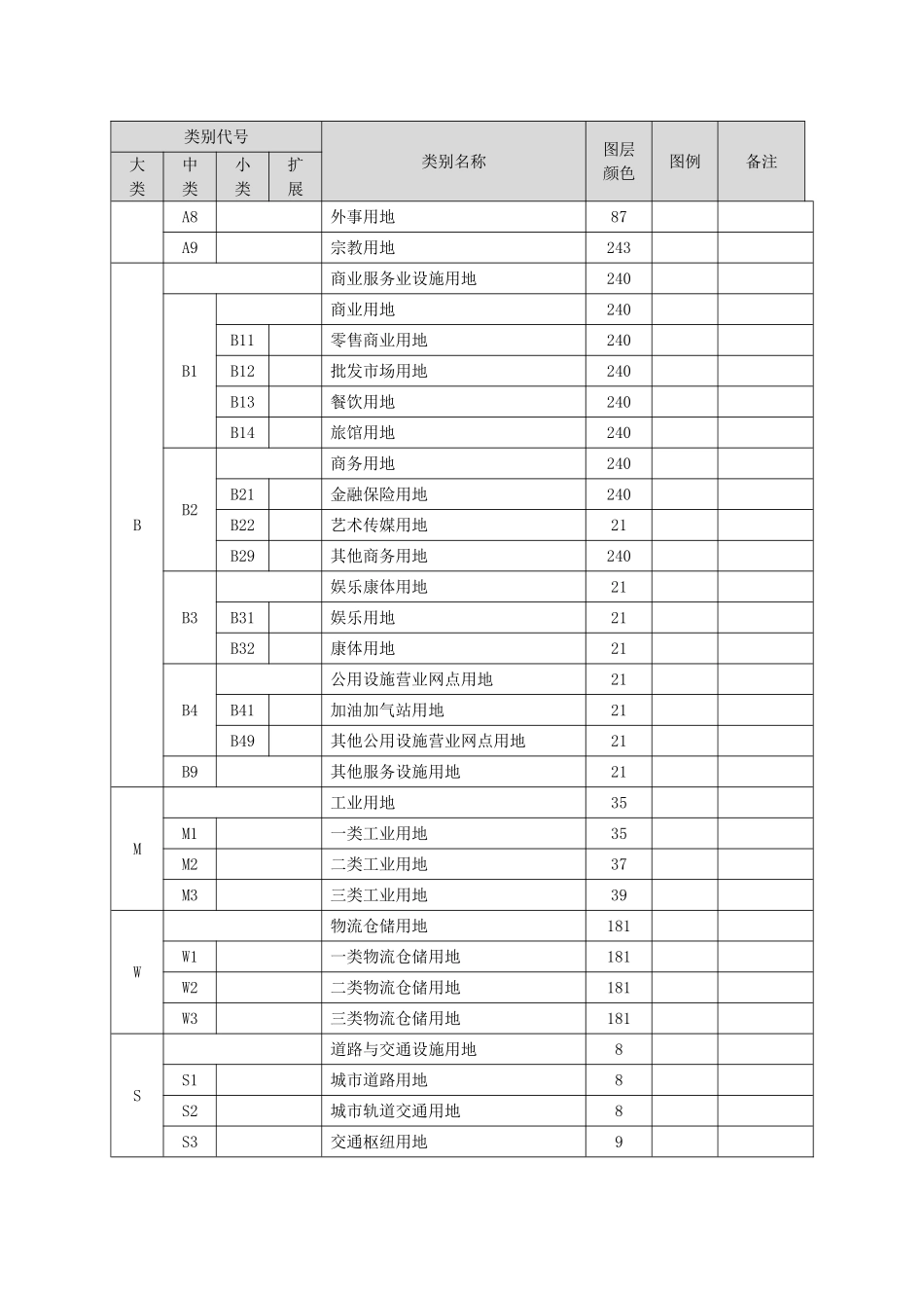 新控规-用地分类表_第2页