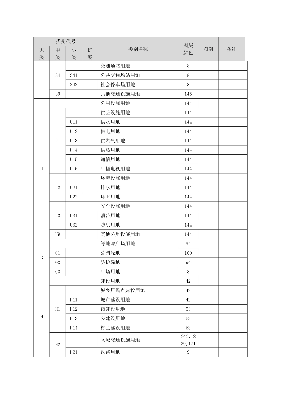 新控规-用地分类表_第3页