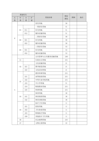 新控规-用地分类表